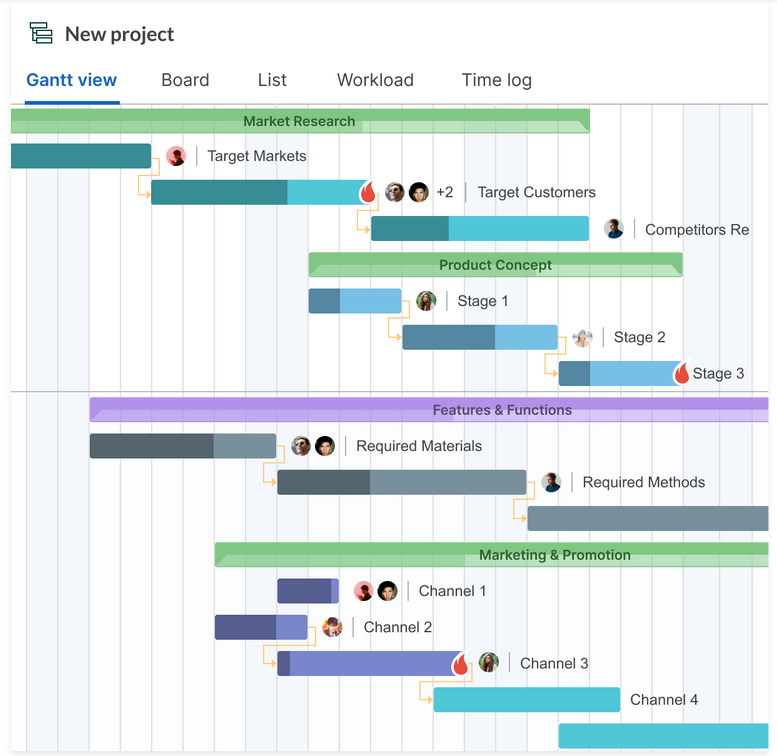 Gantt Chart