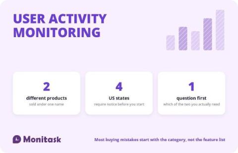 monitask